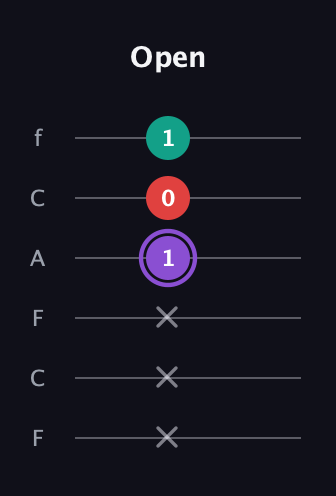 A♯ Augmented Suspended 2nd guitar tab — Open (x x x 1 0 1) in Open E Tuning (EBEG♯BE) · Capo 1