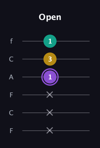 A♯ Augmented Suspended 4th guitar tab — Open (x x x 1 3 1) in Open E Tuning (EBEG♯BE) · Capo 1