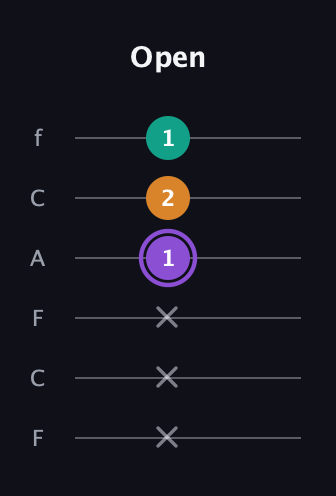 A♯ Augmented guitar tab — Open (x x x 1 2 1) in Open E Tuning (EBEG♯BE) · Capo 1