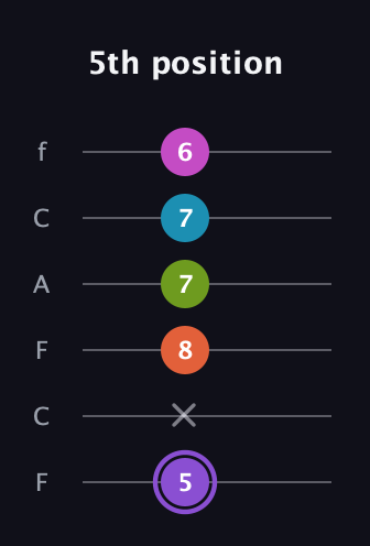 A♯ Diminished 7th Flat 9th guitar tab — 5th position (5 x 8 7 7 6) in Open E Tuning (EBEG♯BE) · Capo 1
