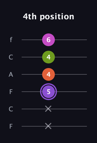 A♯ Diminished Flat 9th guitar tab — 4th position (x x 5 4 4 6) in Open E Tuning (EBEG♯BE) · Capo 1