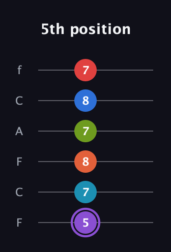 A♯ Diminished ninth Sharp 13th guitar tab — 5th position (5 7 8 7 8 7) in Open E Tuning (EBEG♯BE) · Capo 1