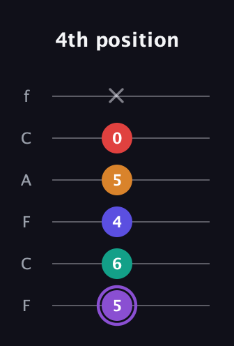 A♯ Major 9th Sharp 5th guitar tab — 4th position (5 6 4 5 0 x) in Open E Tuning (EBEG♯BE) · Capo 1