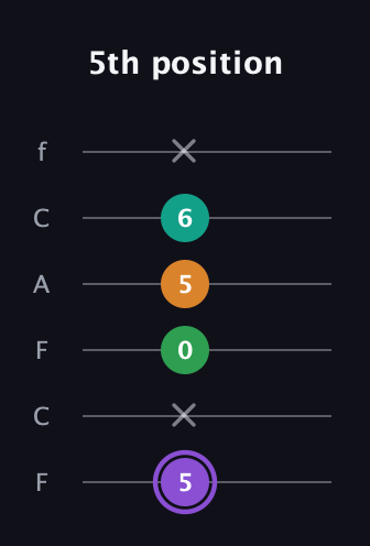 A♯ Major Flat 13th guitar tab — 5th position (5 x 0 5 6 x) in Open E Tuning (EBEG♯BE) · Capo 1