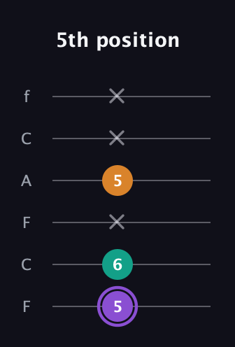 A♯ Major Sharp 5th guitar tab — 5th position (5 6 x 5 x x) in Open E Tuning (EBEG♯BE) · Capo 1