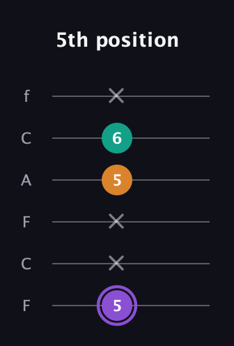 A♯ Major Sharp 5th guitar tab — 5th position (5 x x 5 6 x) in Open E Tuning (EBEG♯BE) · Capo 1