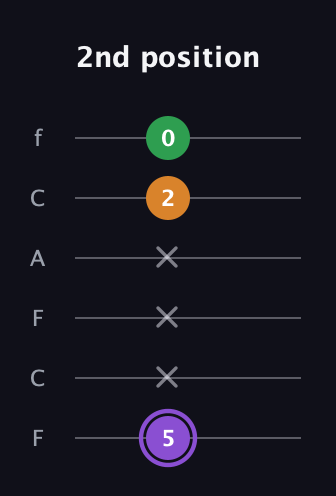 A♯ Major guitar tab — 2nd position (5 x x x 2 0) in Open E Tuning (EBEG♯BE) · Capo 1