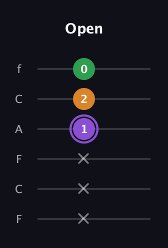 A♯ Major guitar tab — Open (x x x 1 2 0) in Open E Tuning (EBEG♯BE) · Capo 1