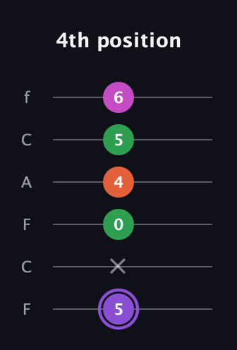 A♯ Minor Flat 9th guitar tab — 4th position (5 x 0 4 5 6) in Open E Tuning (EBEG♯BE) · Capo 1