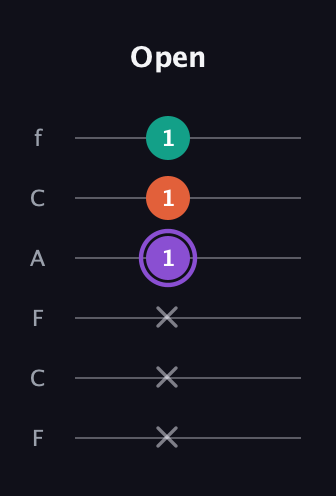 A♯ Minor Sharp 5th guitar tab — Open (x x x 1 1 1) in Open E Tuning (EBEG♯BE) · Capo 1
