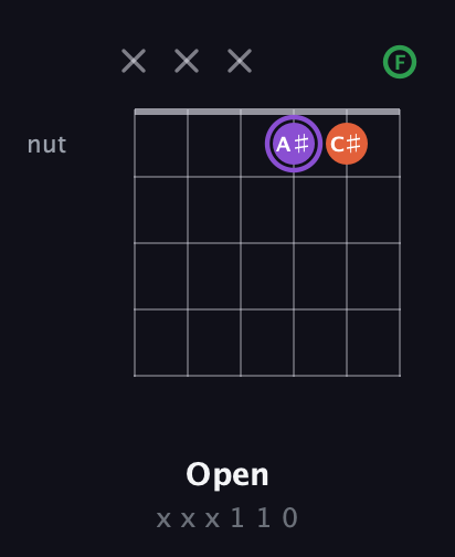 A♯ Minor Sharp 9th guitar chord — Open (x x x 1 1 0) fretboard diagram in Open E Tuning (EBEG♯BE) · Capo 1