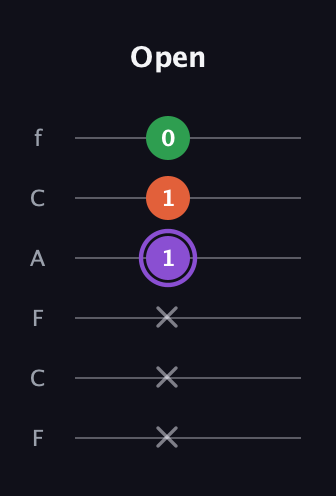 A♯ Minor Sharp 9th guitar tab — Open (x x x 1 1 0) in Open E Tuning (EBEG♯BE) · Capo 1