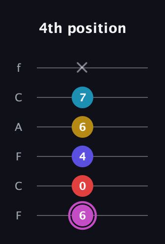 B Augmented 7th Flat 9th guitar tab — 4th position (6 0 4 6 7 x) in Open E Tuning (EBEG♯BE) · Capo 1