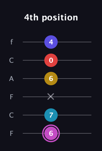 B Augmented 7th Flat 9th guitar tab — 4th position (6 7 x 6 0 4) in Open E Tuning (EBEG♯BE) · Capo 1