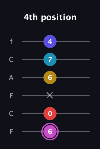 B Augmented 7th Flat 9th guitar tab — 4th position (6 0 x 6 7 4) in Open E Tuning (EBEG♯BE) · Capo 1