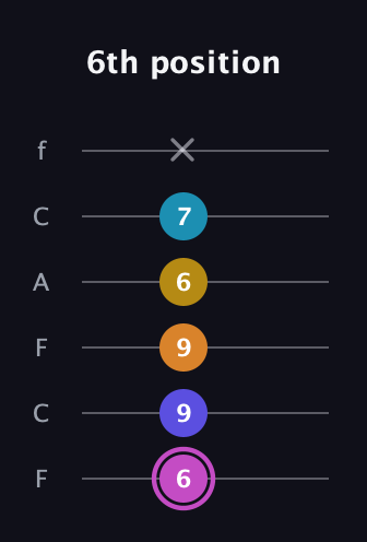 B Augmented 7th Sharp 9th guitar tab — 6th position (6 9 9 6 7 x) in Open E Tuning (EBEG♯BE) · Capo 1