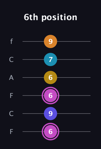 B Augmented 7th Sharp 9th guitar tab — 6th position (6 9 6 6 7 9) in Open E Tuning (EBEG♯BE) · Capo 1