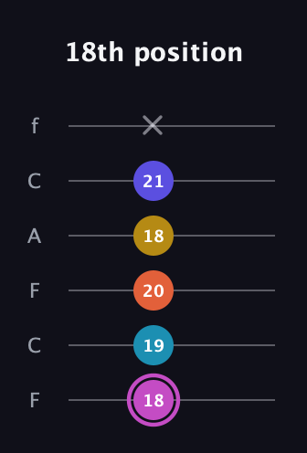 B Augmented 9th Sharp 13th guitar tab — 18th position (18 19 20 18 21 x) in Open E Tuning (EBEG♯BE) · Capo 1