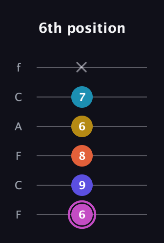 B Augmented 9th Sharp 13th guitar tab — 6th position (6 9 8 6 7 x) in Open E Tuning (EBEG♯BE) · Capo 1