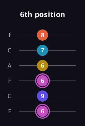 B Augmented 9th Sharp 13th guitar tab — 6th position (6 9 6 6 7 8) in Open E Tuning (EBEG♯BE) · Capo 1
