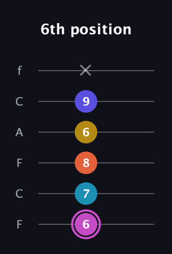 B Augmented 9th guitar tab — 6th position (6 7 8 6 9 x) in Open E Tuning (EBEG♯BE) · Capo 1