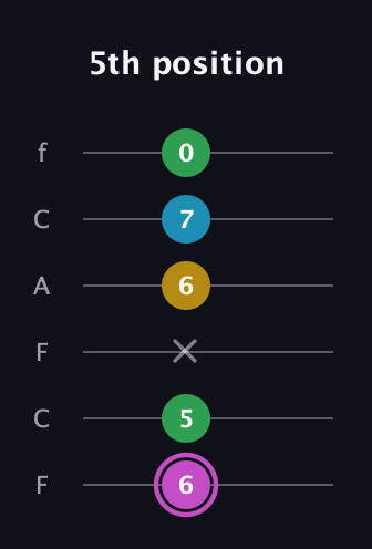 B Augmented Flat 5th guitar tab — 5th position (6 5 x 6 7 0) in Open E Tuning (EBEG♯BE) · Capo 1