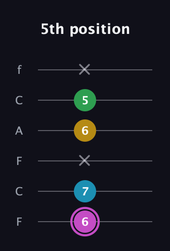 B Augmented Flat 5th guitar tab — 5th position (6 7 x 6 5 x) in Open E Tuning (EBEG♯BE) · Capo 1