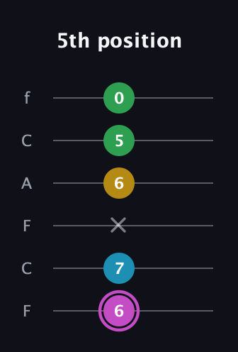 B Augmented Flat 5th guitar tab — 5th position (6 7 x 6 5 0) in Open E Tuning (EBEG♯BE) · Capo 1