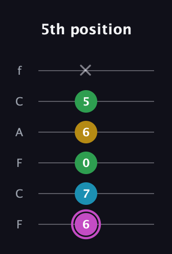 B Augmented Flat 5th guitar tab — 5th position (6 7 0 6 5 x) in Open E Tuning (EBEG♯BE) · Capo 1