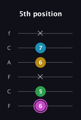 B Augmented Flat 5th guitar tab — 5th position (6 5 x 6 7 x) in Open E Tuning (EBEG♯BE) · Capo 1