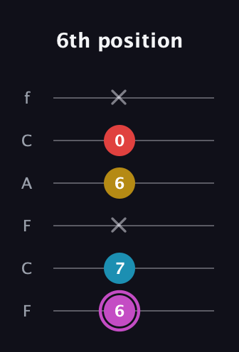 B Augmented Flat 9th guitar tab — 6th position (6 7 x 6 0 x) in Open E Tuning (EBEG♯BE) · Capo 1