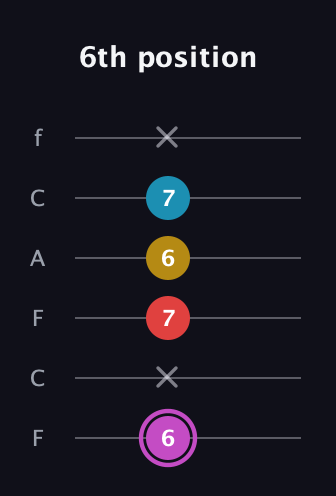 B Augmented Flat 9th guitar tab — 6th position (6 x 7 6 7 x) in Open E Tuning (EBEG♯BE) · Capo 1