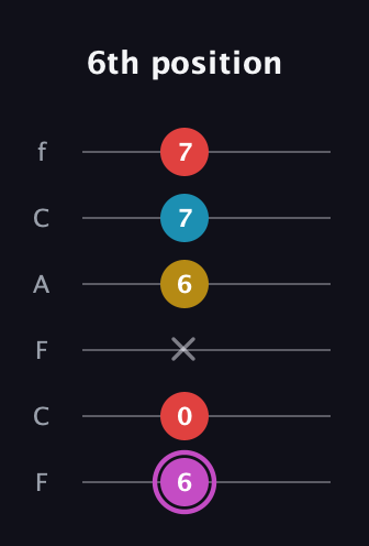 B Augmented Flat 9th guitar tab — 6th position (6 0 x 6 7 7) in Open E Tuning (EBEG♯BE) · Capo 1