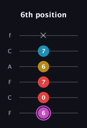 B Augmented Flat 9th guitar tab — 6th position (6 0 7 6 7 x) in Open E Tuning (EBEG♯BE) · Capo 1