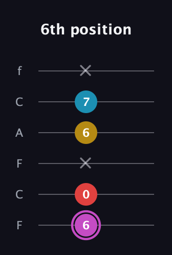 B Augmented Flat 9th guitar tab — 6th position (6 0 x 6 7 x) in Open E Tuning (EBEG♯BE) · Capo 1