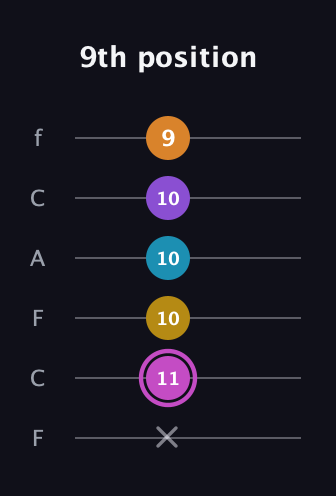 B Augmented-major 7th Sharp 9th guitar tab — 9th position (x 11 10 10 10 9) in Open E Tuning (EBEG♯BE) · Capo 1