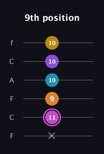 B Augmented-major 7th Sharp 9th guitar tab — 9th position (x 11 9 10 10 10) in Open E Tuning (EBEG♯BE) · Capo 1