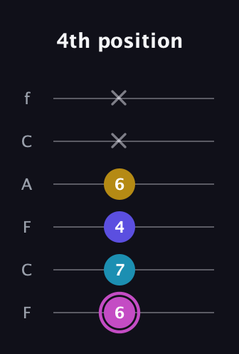 B Augmented Sharp 13th guitar tab — 4th position (6 7 4 6 x x) in Open E Tuning (EBEG♯BE) · Capo 1