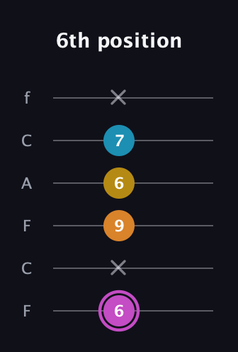 B Augmented Sharp 9th guitar tab — 6th position (6 x 9 6 7 x) in Open E Tuning (EBEG♯BE) · Capo 1