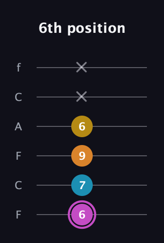 B Augmented Sharp 9th guitar tab — 6th position (6 7 9 6 x x) in Open E Tuning (EBEG♯BE) · Capo 1