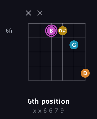 B Augmented Sharp 9th guitar chord — 6th position (x x 6 6 7 9) fretboard diagram in Open E Tuning (EBEG♯BE) · Capo 1