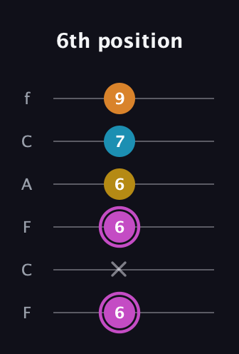 B Augmented Sharp 9th guitar tab — 6th position (6 x 6 6 7 9) in Open E Tuning (EBEG♯BE) · Capo 1