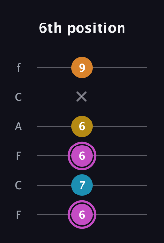 B Augmented Sharp 9th guitar tab — 6th position (6 7 6 6 x 9) in Open E Tuning (EBEG♯BE) · Capo 1