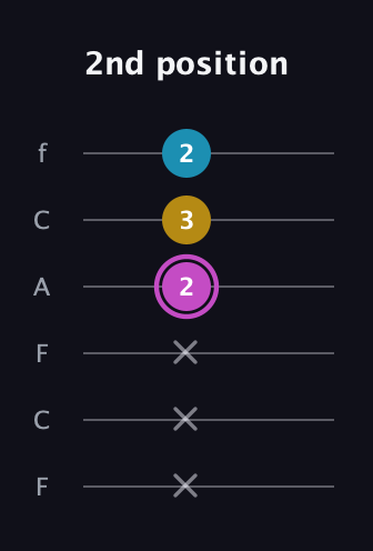 B Augmented guitar tab — 2nd position (x x x 2 3 2) in Open E Tuning (EBEG♯BE) · Capo 1
