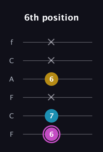 B Augmented guitar tab — 6th position (6 7 x 6 x x) in Open E Tuning (EBEG♯BE) · Capo 1