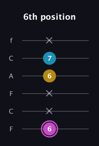 B Augmented guitar tab — 6th position (6 x x 6 7 x) in Open E Tuning (EBEG♯BE) · Capo 1