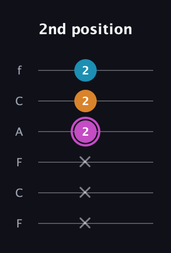 B Minor Sharp 5th guitar tab — 2nd position (x x x 2 2 2) in Open E Tuning (EBEG♯BE) · Capo 1