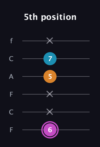 B Minor Sharp 5th guitar tab — 5th position (6 x x 5 7 x) in Open E Tuning (EBEG♯BE) · Capo 1
