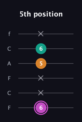 B Minor Sharp 9th guitar tab — 5th position (6 x x 5 6 x) in Open E Tuning (EBEG♯BE) · Capo 1