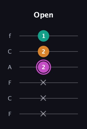 B Minor Sharp 9th guitar tab — Open (x x x 2 2 1) in Open E Tuning (EBEG♯BE) · Capo 1